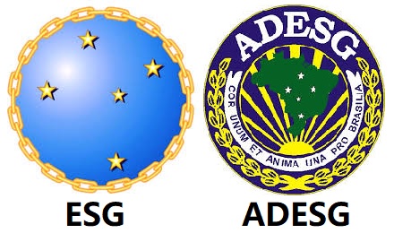 FUNDAMENTOS AXIOLÓGICOS - POLÍTICA NACIONAL - PODER NACIONAL